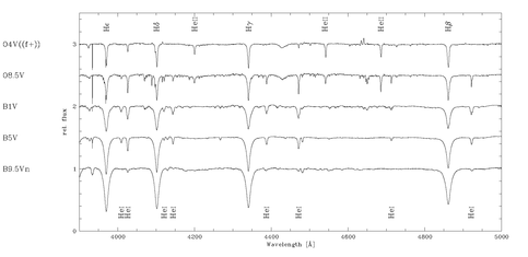 Early spectral seq.png