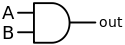 Logic-gate-and-us.svg
