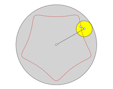 gestreckte Hypotrochoide mit Wendepunkten