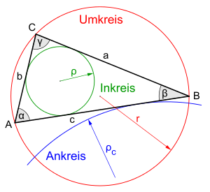 Ein Dreieck mit den üblichen Bezeichnungen