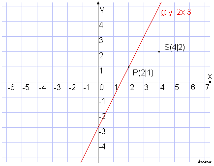 Gerade als Punktmenge.PNG