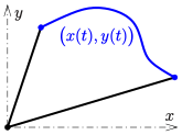 Leibniz-f-tab.svg