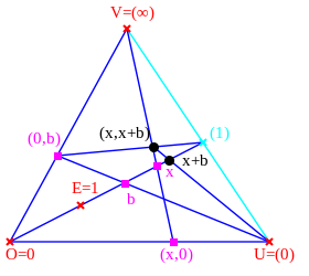Addition Construction Projective.svg