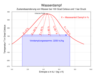 TS-Wasserdampf 100.png