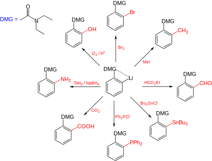 Produkte aus lithiierten Aromaten.