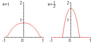 Glaettungskerne j und j_1/2
