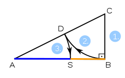 Klassische innere Teilung