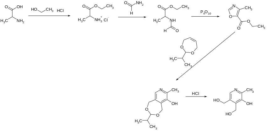 Pyridoxine synthesis03.svg