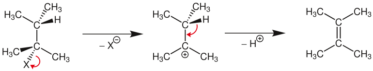 E1-Mechanismus