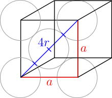 Front view face centered cubic.svg