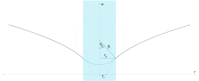 Querschnitt durch die Kugelhaube und das Flamm'sche Paraboloid