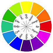 Farbkreis nach Roman Liedl.
