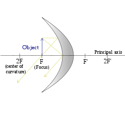Concavemirror raydiagram FE.svg