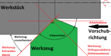 Winkel in der Werkzeug-Bezugsebene.png