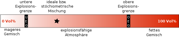 Explosionsgrenzen.svg